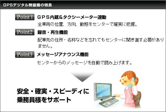 GPSデジタル無線機の特長